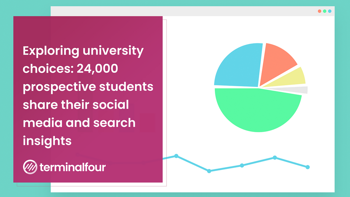 Where and how do students actually research universities? What social platforms do they use? And what role does search play? The latest State of Student Recruitment report surveyed 24,000 prospective students to find out.