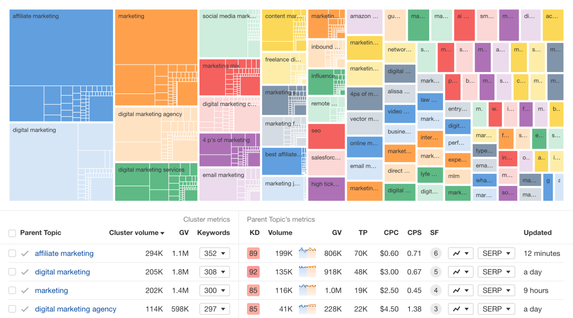 10 tools for higher education marketers