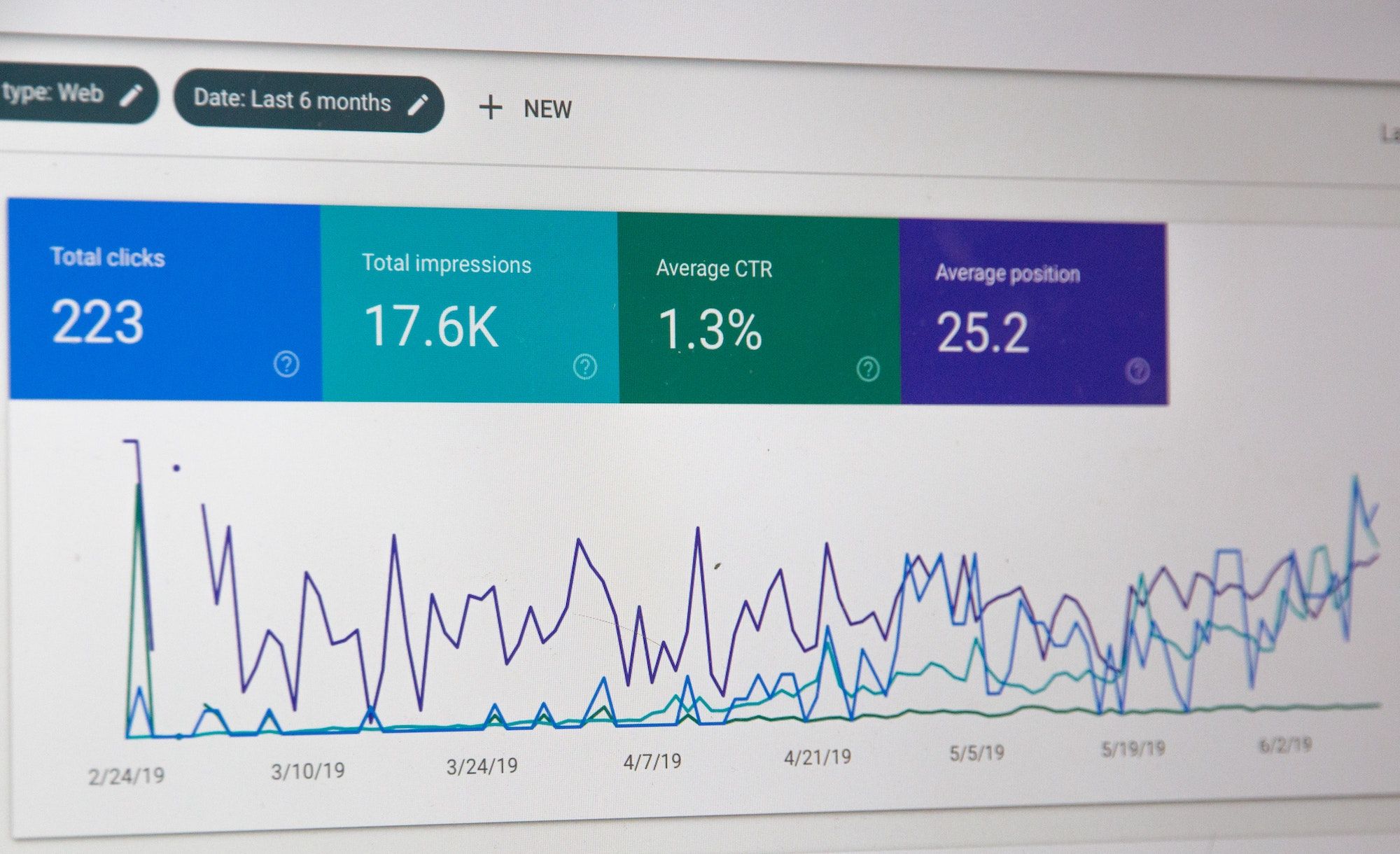 Cookies and Google Analytics for higher education