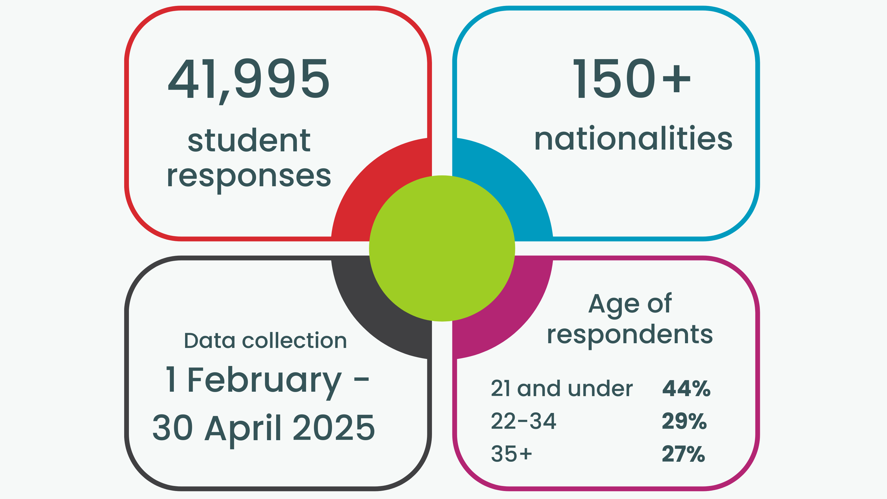 KEG student insights 2025