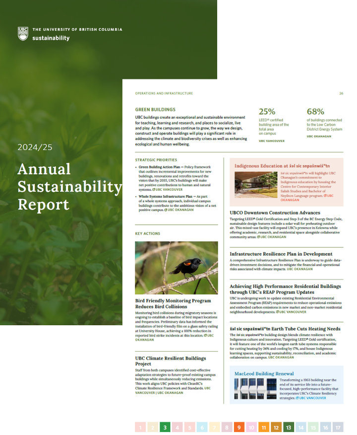 Marketing sustainability positive wins