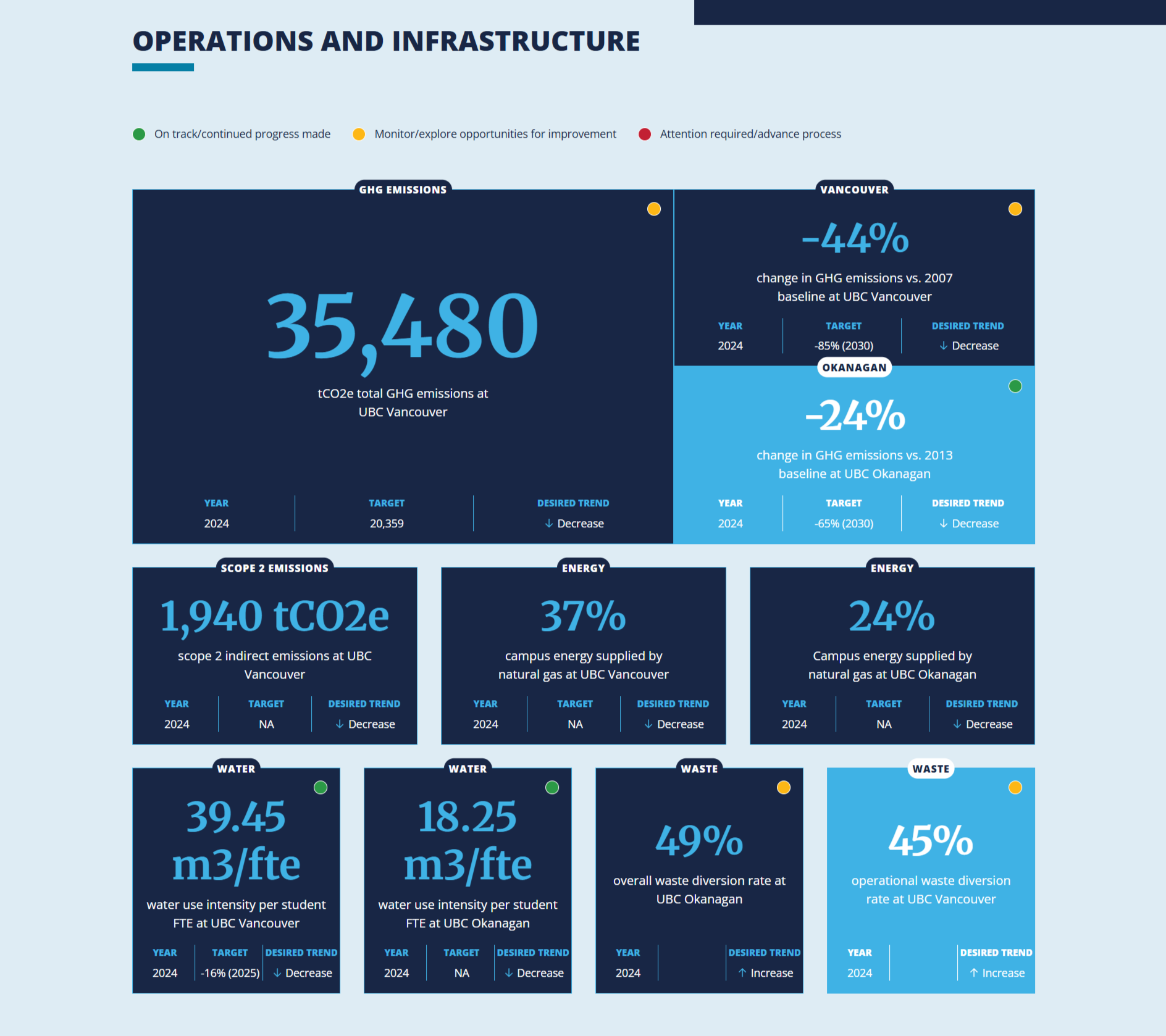 Marketing sustainability positive wins