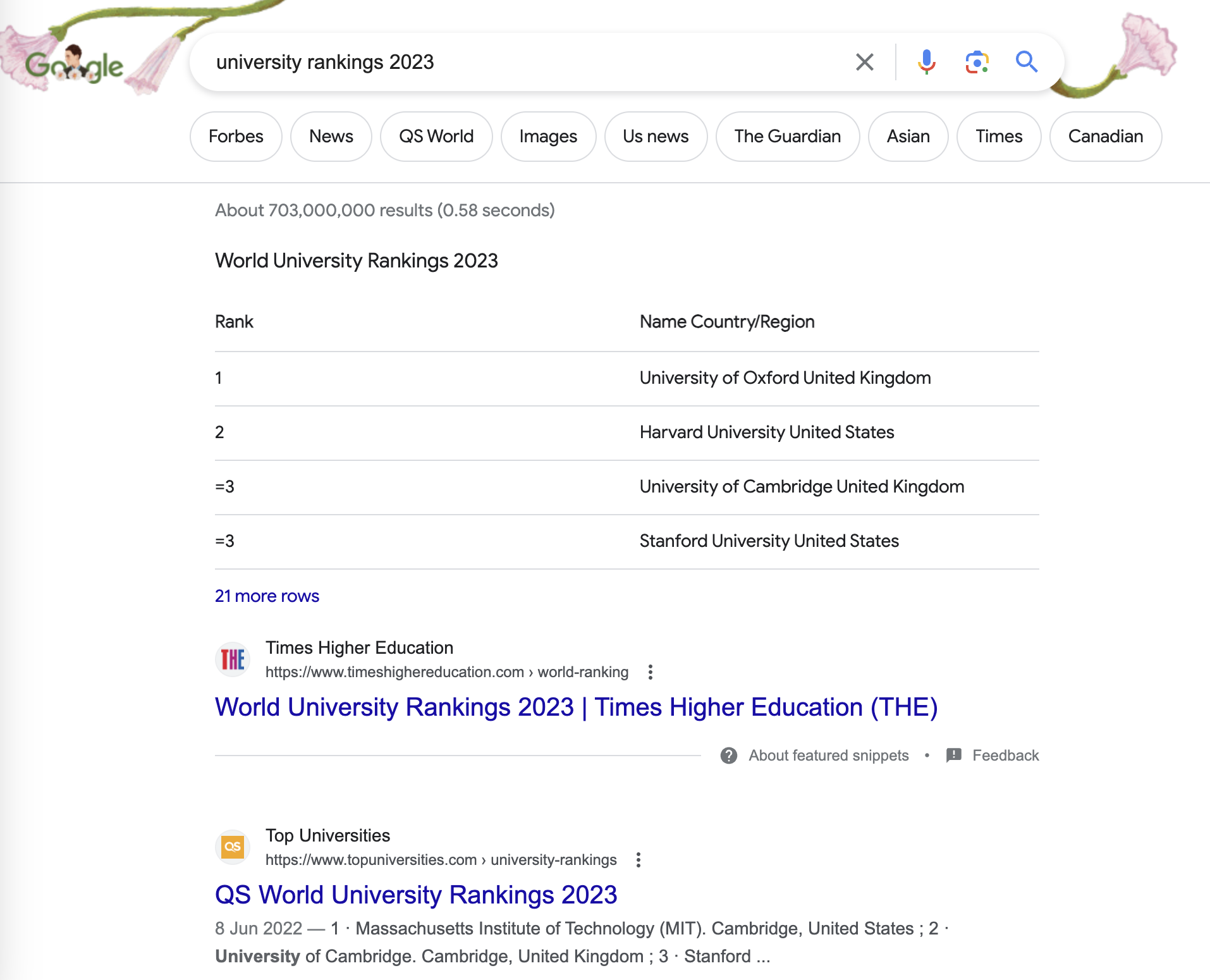 List Google Snippet for higher education