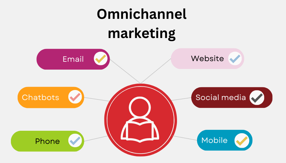 Omnichannel marketing for higher education