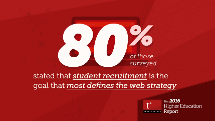 80% Student Recruitment Figure