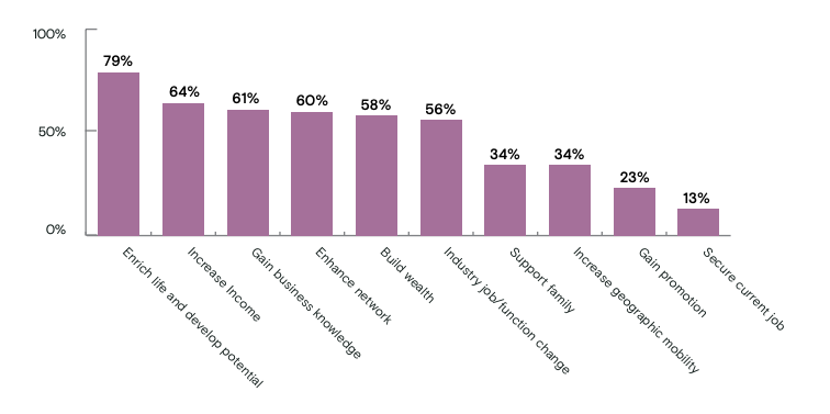 key trends for 2024 in higher education