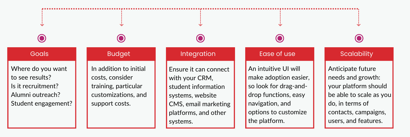 marketing automation for higher education